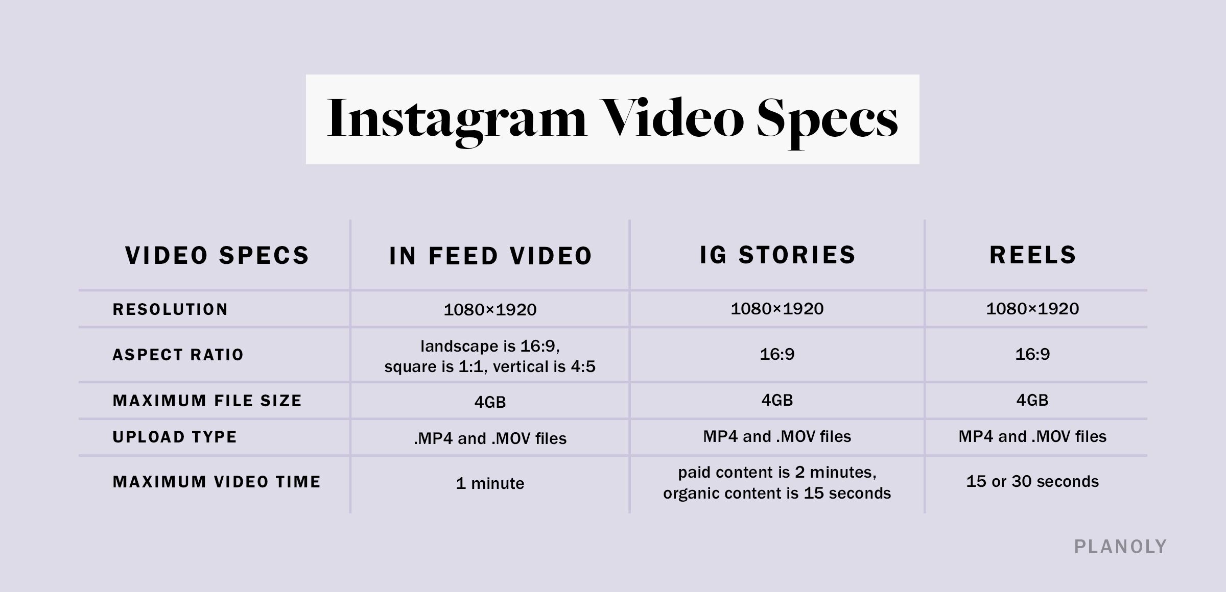 Instagram Video Specs Chart PLANOLY