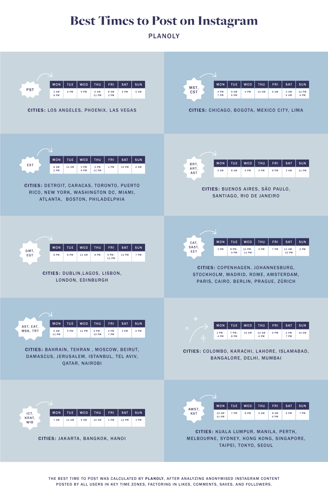 PLANOLY---Best-Times-to-Post---Infographic
