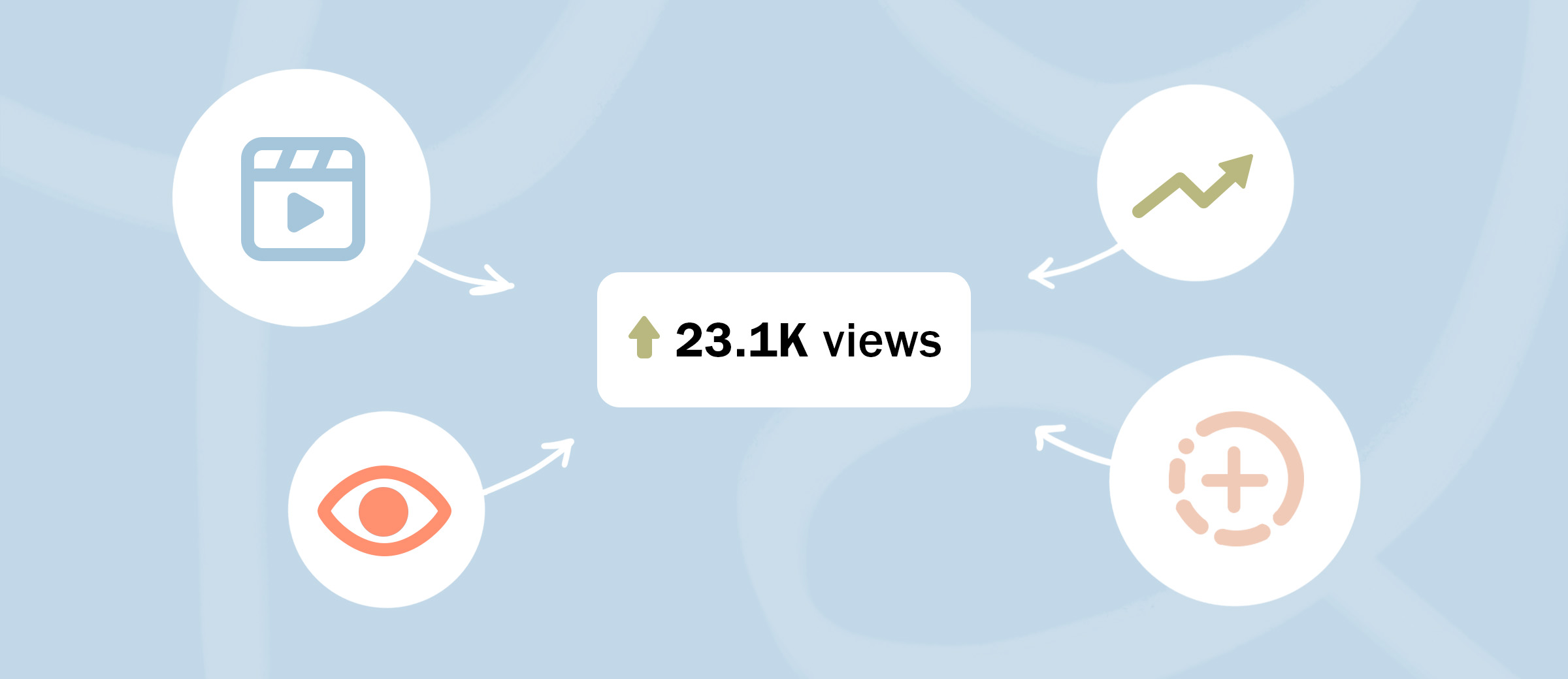 Read about How to Get More Views on Instagram Using Reels, on PLANOLY